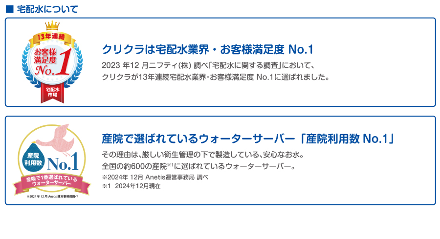 お客様満足度 10年連続 産院利用数 No.1