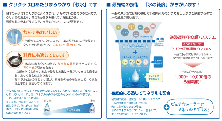 どんなお水？